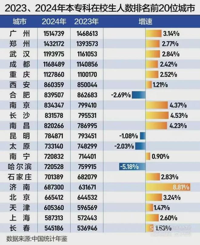 专科生的好消息__专科生发展前景