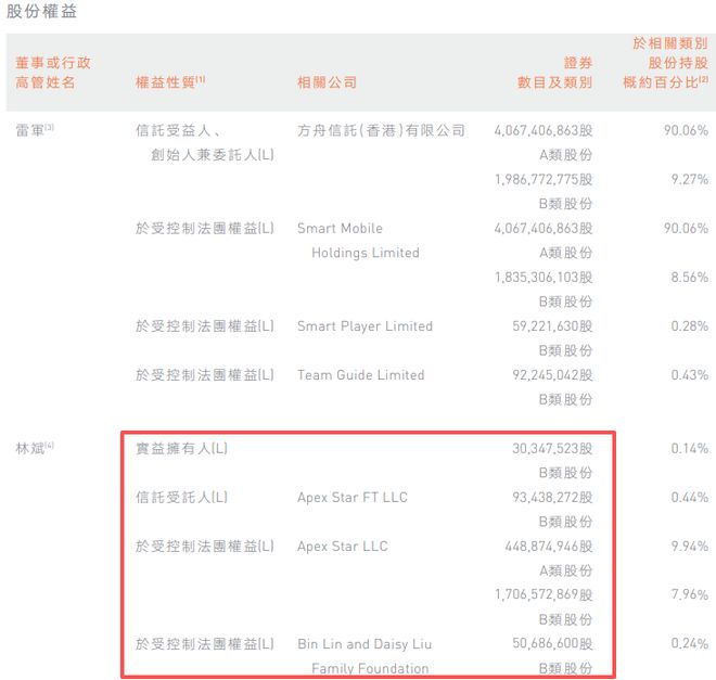 小米集团w股票__小米高管减持