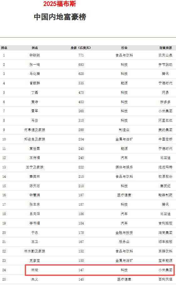 小米高管减持_小米集团w股票_