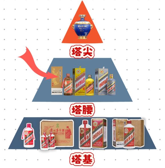 飞天茅台经销商准入条件__茅台飞天经销商拿货价