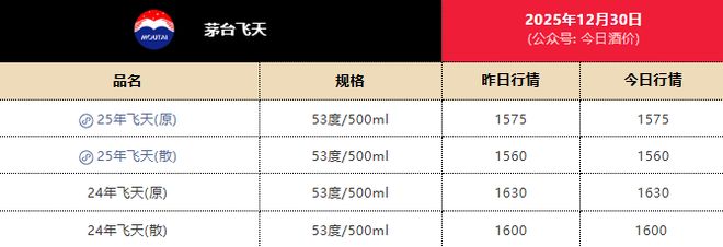 _飞天茅台经销商准入条件_茅台飞天经销商拿货价
