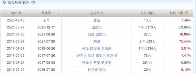 长城基金翁煜平_转岗银行对公客户经理_
