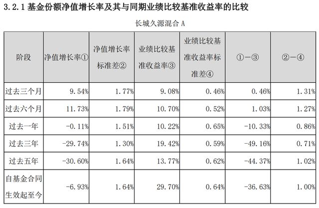 长城基金翁煜平_转岗银行对公客户经理_