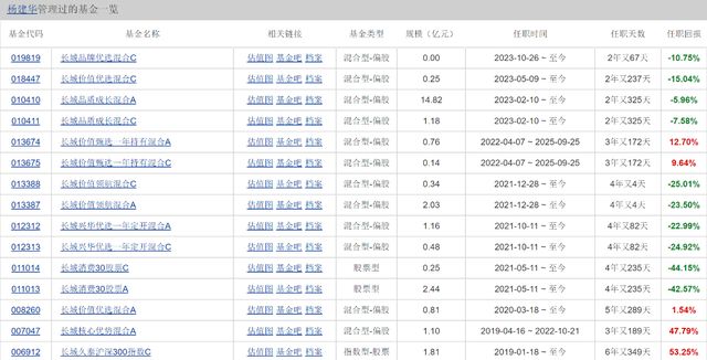 转岗银行对公客户经理__长城基金翁煜平