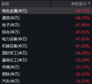 收官是哪个领域的术语__收官是什么