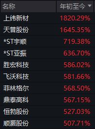 _收官是哪个领域的术语_收官是什么