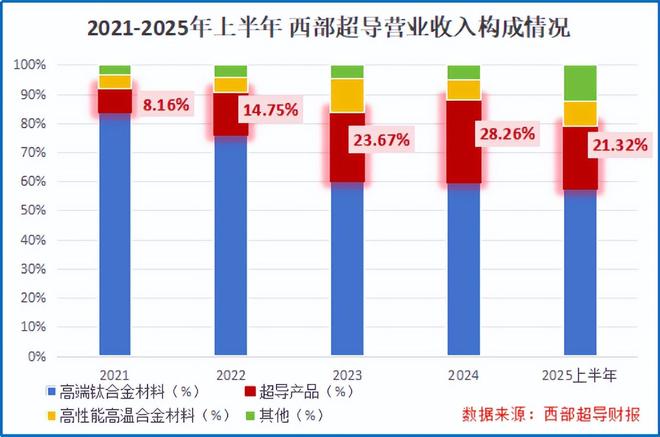 锚定全球唯一,核聚变寡头,接住泼天富贵!__锚定全球唯一,核聚变寡头,接住泼天富贵!