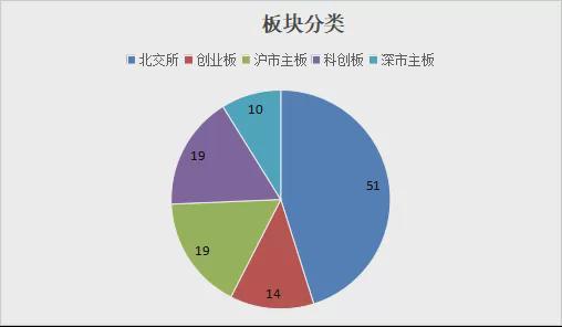 _览富年终数据盘点:2025年A股IPO发审会通过率97.35%_览富年终数据盘点:2025年A股IPO发审会通过率97.35%