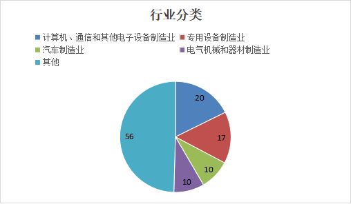 _览富年终数据盘点:2025年A股IPO发审会通过率97.35%_览富年终数据盘点:2025年A股IPO发审会通过率97.35%