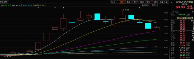 年末妖股_寻找妖股寻找妖股直播室_