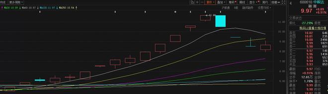 寻找妖股寻找妖股直播室_年末妖股_