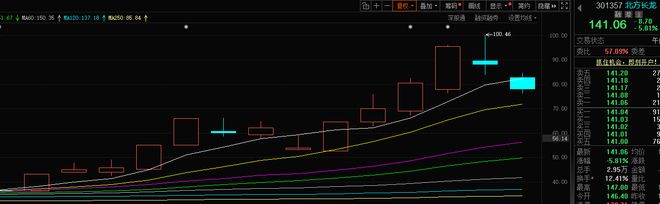 年末妖股__寻找妖股寻找妖股直播室
