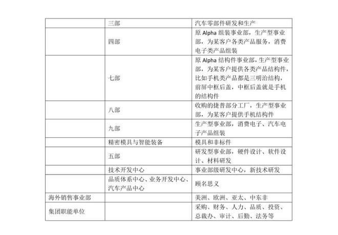 比亚迪事业部__比亚迪各十一事业部老总