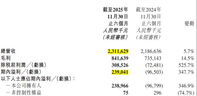 俞敏洪，走出董宇辉阴影