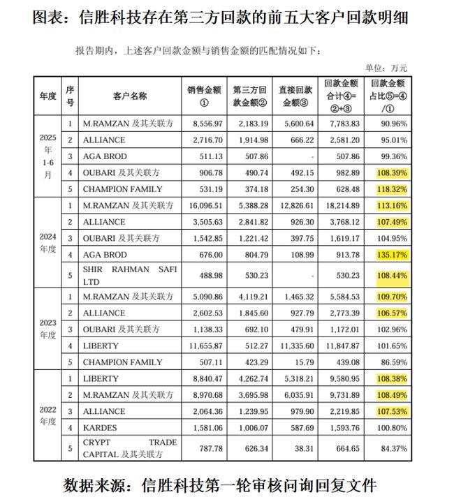 新年首家！信胜科技被暂缓审议，实控人夫妻控股99%，业绩真实性待考|读懂IPO