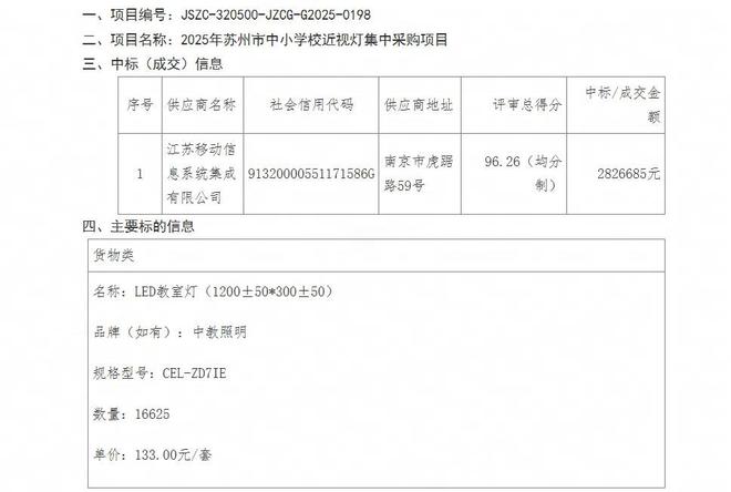 调查：市价不到两百的护眼灯校园采购价却高达七八百，背后藏何猫腻？__调查：市价不到两百的护眼灯校园采购价却高达七八百，背后藏何猫腻？