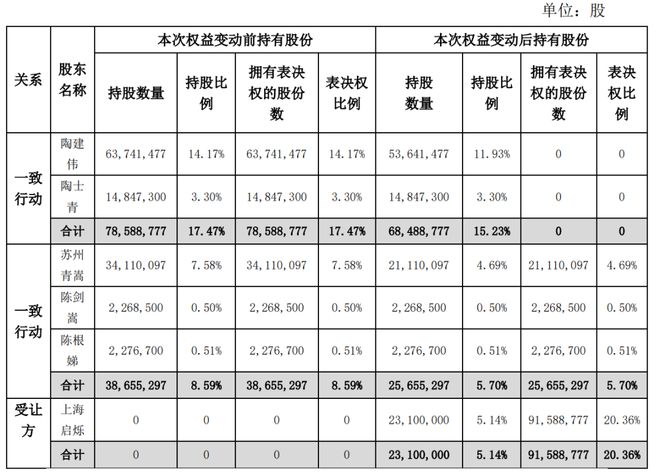 300亿体检龙头盯上光伏资产，美年健康欲重整棒杰股份