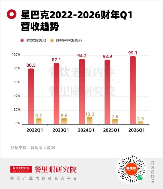 _星巴克在中国增长速度放缓_星巴克进军中国