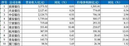 浦发银行拨备率__浦发银行业绩发布