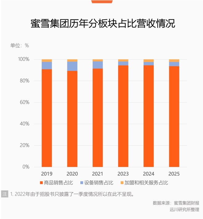 餐饮业环境保护技术规范__餐饮业油烟排放标准