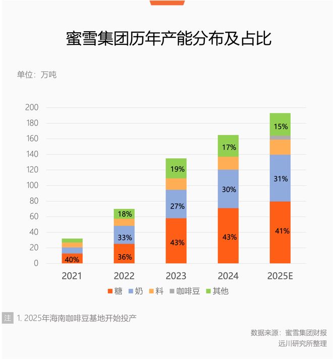 餐饮业环境保护技术规范_餐饮业油烟排放标准_