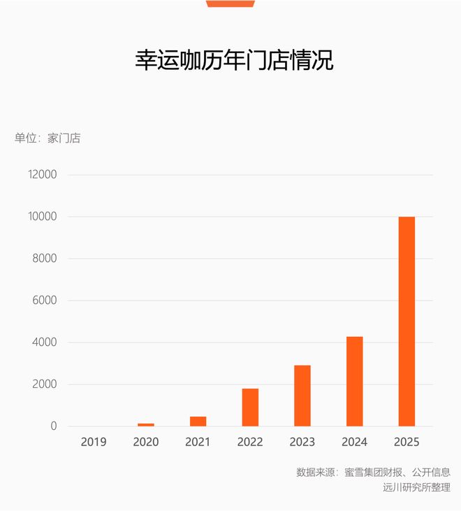 餐饮业环境保护技术规范__餐饮业油烟排放标准