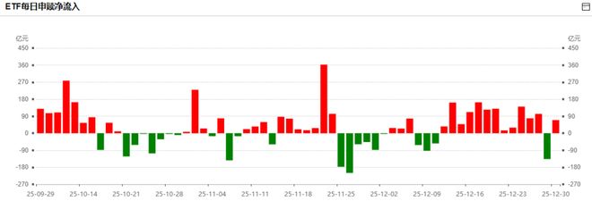 跑赢大盘了吗?A股11连阳,天赐材料赚麻了,中国12月制造业PMI超预期__跑赢大盘了吗?A股11连阳,天赐材料赚麻了,中国12月制造业PMI超预期