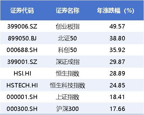 _跑赢大盘了吗?A股11连阳,天赐材料赚麻了,中国12月制造业PMI超预期_跑赢大盘了吗?A股11连阳,天赐材料赚麻了,中国12月制造业PMI超预期
