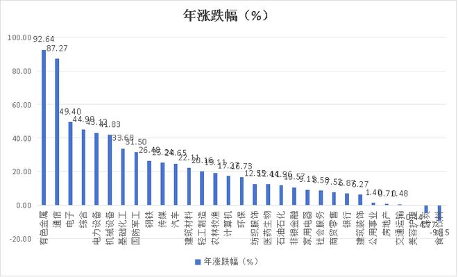 跑赢大盘了吗?A股11连阳,天赐材料赚麻了,中国12月制造业PMI超预期__跑赢大盘了吗?A股11连阳,天赐材料赚麻了,中国12月制造业PMI超预期