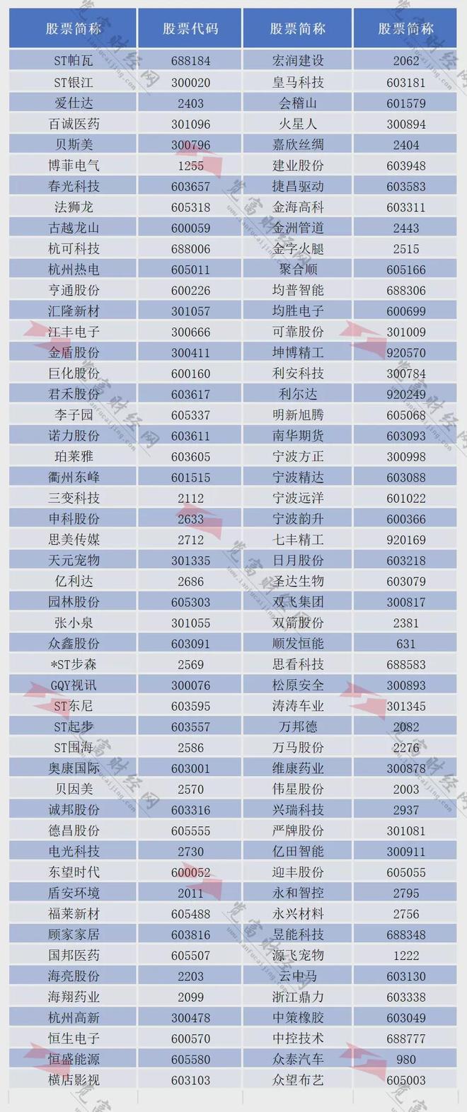 _览富年度数据盘点:870上市公司董秘变动,浙股占比超10%_览富年度数据盘点:870上市公司董秘变动,浙股占比超10%