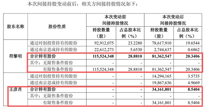中信证券投行董事总经理_中信投行部总监_