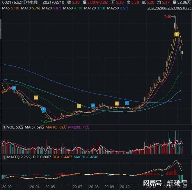 股票赣锋锂业_赣锋锂业李良彬不得好死_