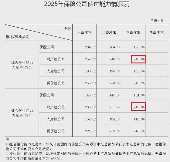 永诚保险曝多重困局：频被罚，盈利稳定性待考，部分股东欲退