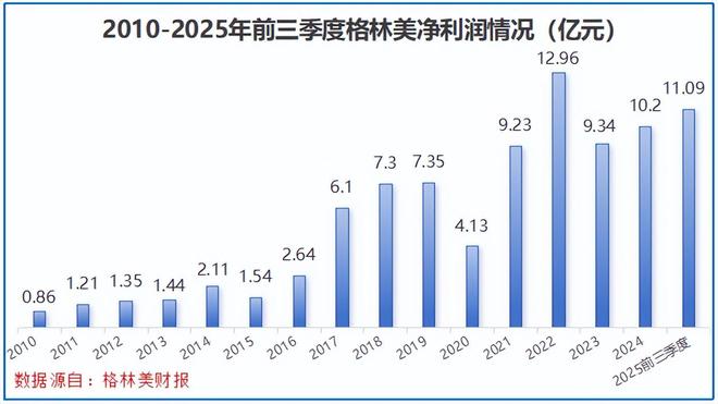 狂砸110亿,稀土寡头,野心藏不住了!__狂砸110亿,稀土寡头,野心藏不住了!