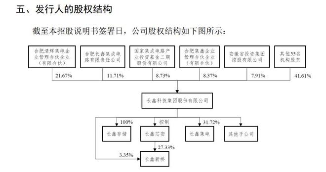 拟募资295亿元！国内DRAM龙头IPO受理 预计2025年净利润最高达35亿元
