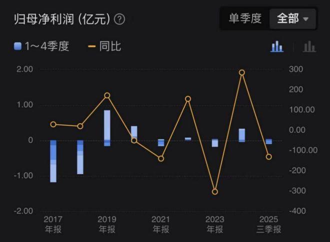 过年酒业股票会升吗__酒厂过年啥时候放假