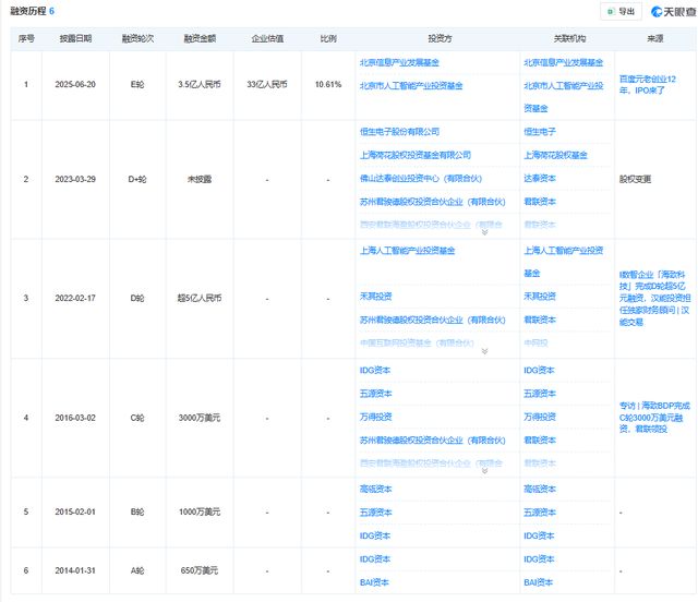科技企业负债率_未来负债_