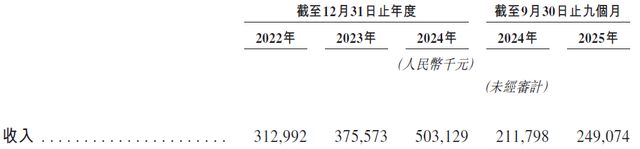 未来负债__科技企业负债率