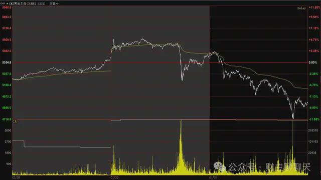 白银逼仓，大概率已结束！