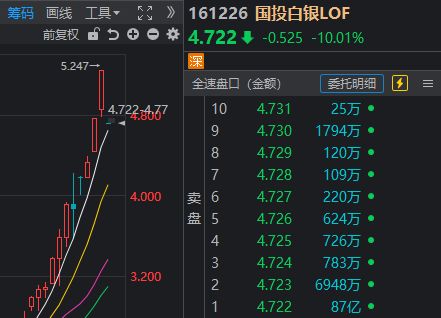 沪指跌幅近2%_沪市跌停_