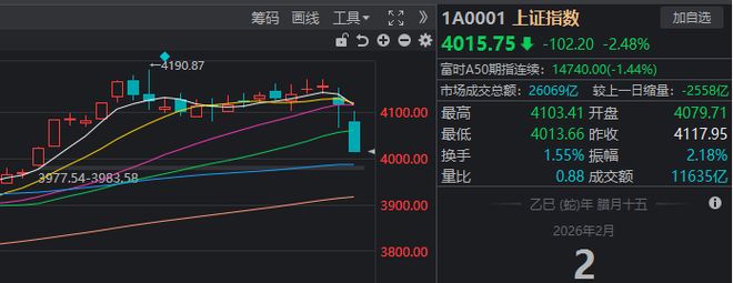 _沪市跌停_沪指跌幅近2%