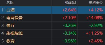 _沪市跌停_沪指跌幅近2%