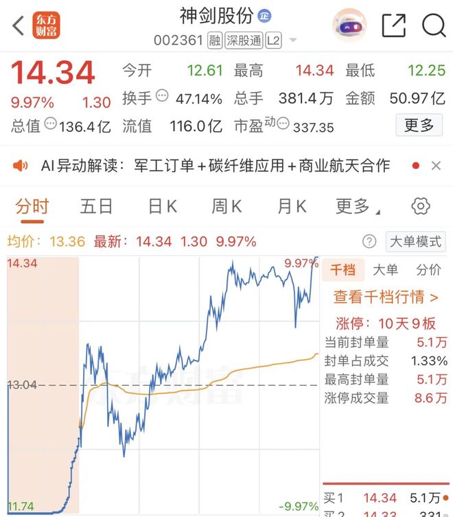 _股票直线拉涨停原因_盘中突然涨停前兆