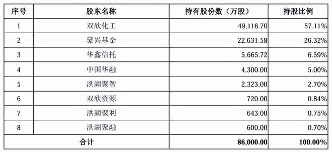 _双欣环保创新换领先,以质量争市占率,以业绩回报社会_双欣环保创新换领先,以质量争市占率,以业绩回报社会