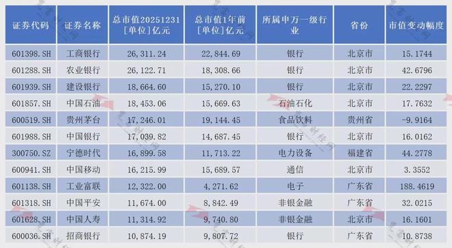 _万亿市值的上市公司_总市值过万亿的股票
