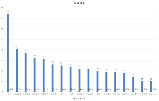 总市值过万亿的股票_万亿市值的上市公司_