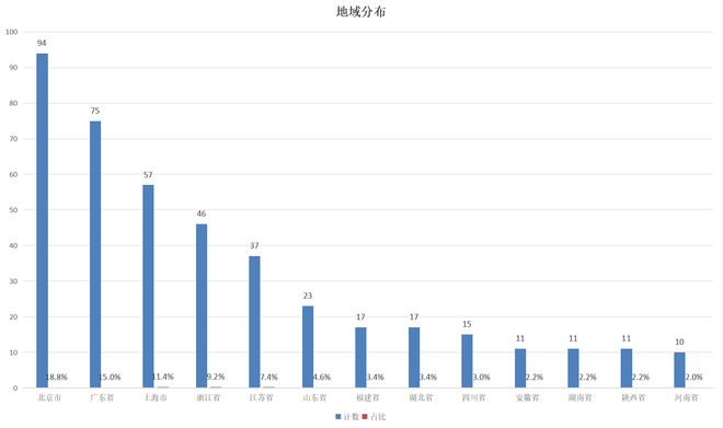 _万亿市值的上市公司_总市值过万亿的股票