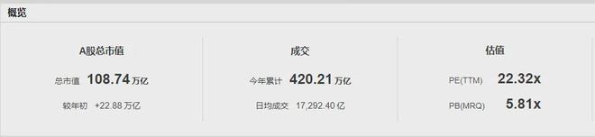 A股2025年大丰收，你赚了多少钱？