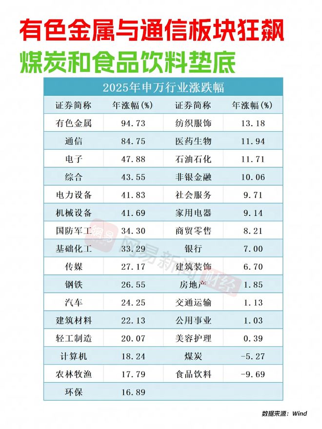 A股2025年大丰收,你赚了多少钱?