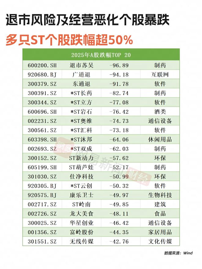 A股2025年大丰收,你赚了多少钱?